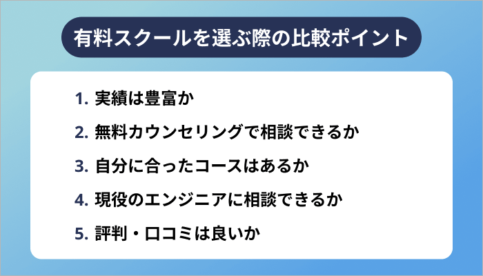 有料プログラミングスクールを選ぶ5つのポイント