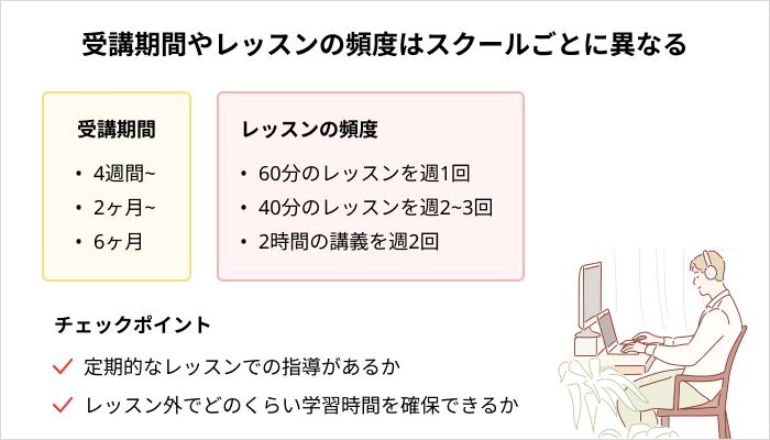 Webデザインスクールを選ぶ基準：スクールの受講期間/レッスン頻度