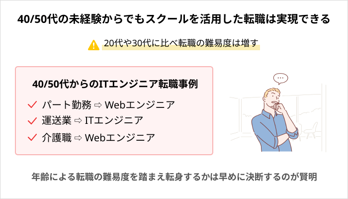 未経験でもプログラミングスクールを活用して転職できるのか：40/50代の場合