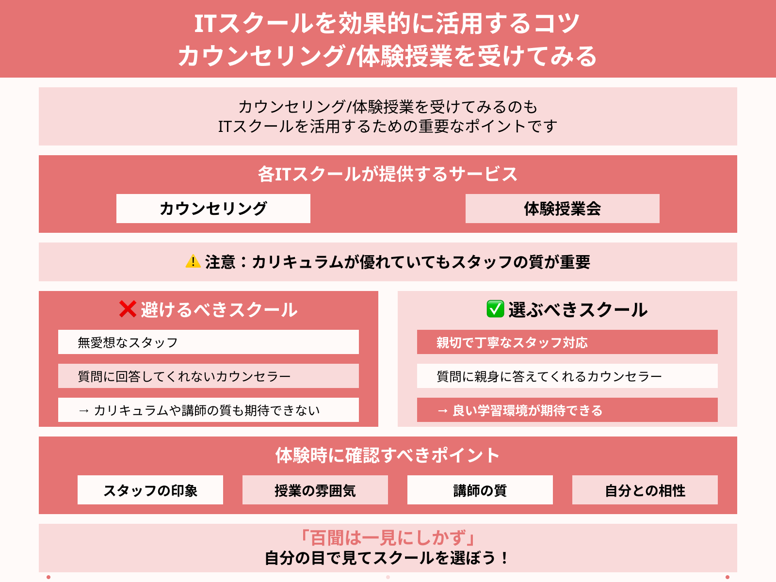 ITスクールを効果的に活用するコツ カウンセリング/体験授業を受けてみる