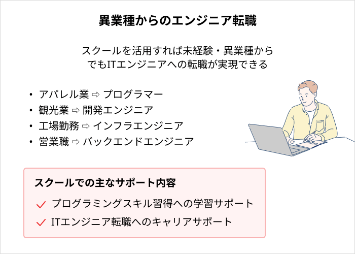 プログラミングスクールで実現できること:異業種からのエンジニア転職