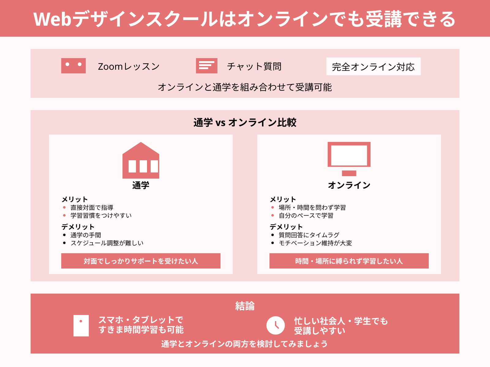 Webデザインスクールはオンラインでも受講できる