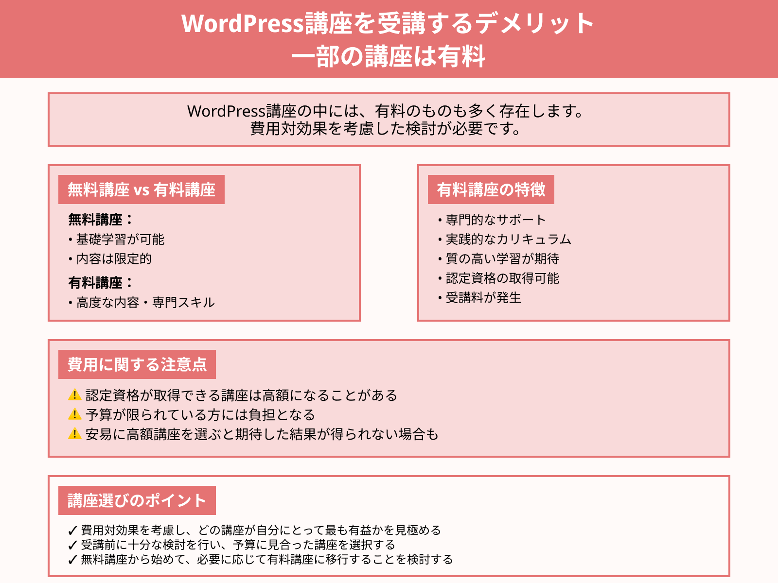WordPress講座を受講するデメリット 一部の講座は有料