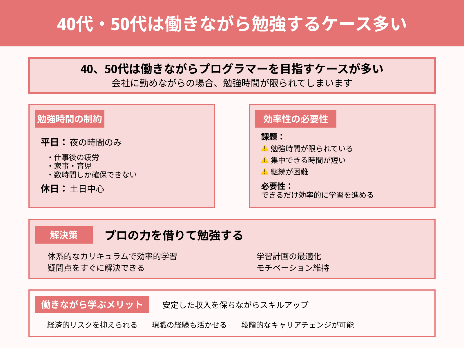 40代・50代は働きながら勉強するケース多い