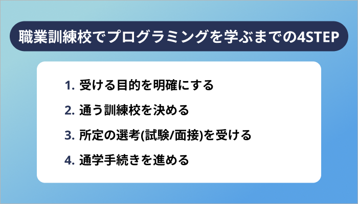 職業訓練校でプログラミングを学ぶまでの4STEP
