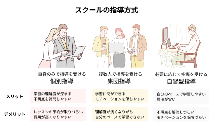 Webデザインスクールを選ぶ基準：指導方針
