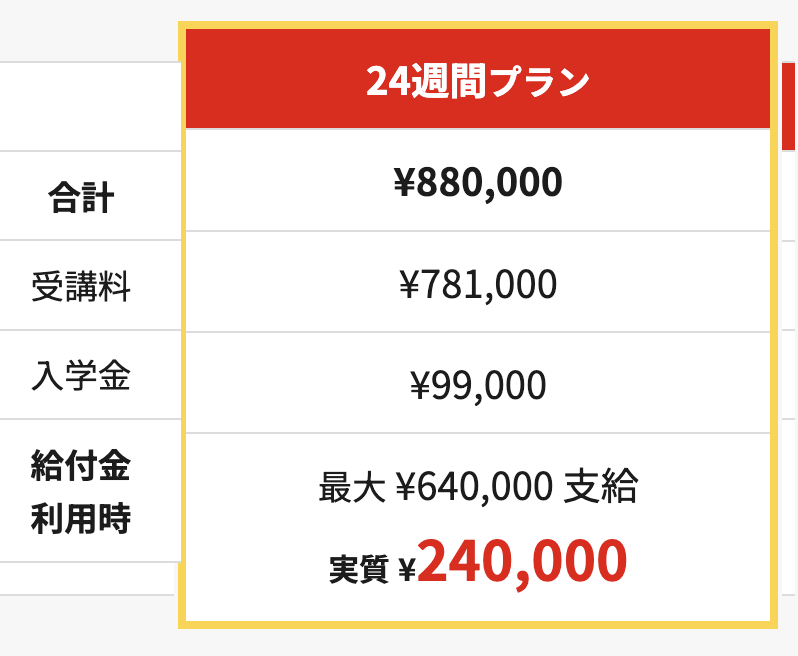侍エンジニア「Webエンジニア転職保証コース」での給付例