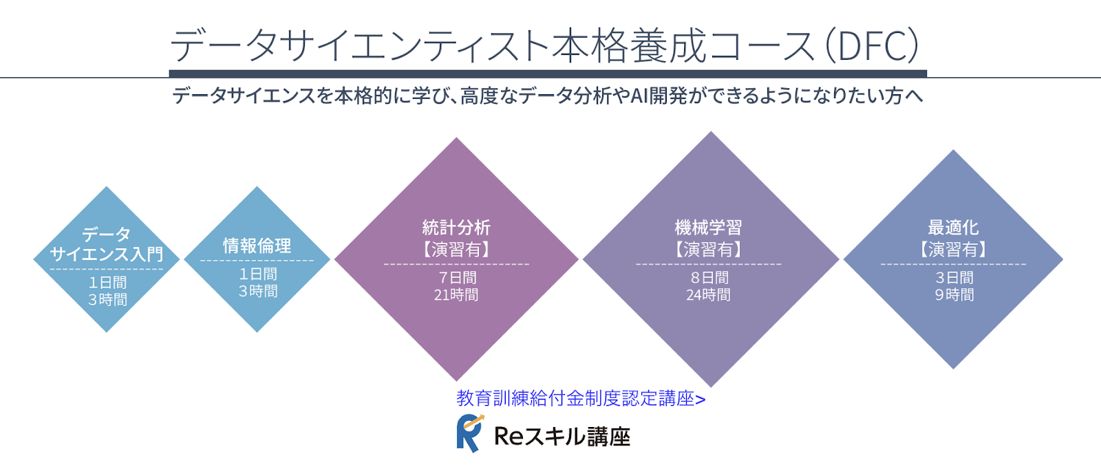 データサイエンティスト本格養成コース