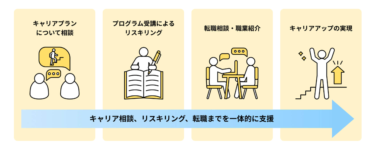 経済産業省