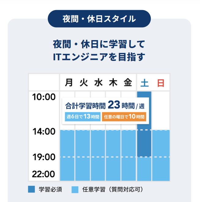 TECHCAMP