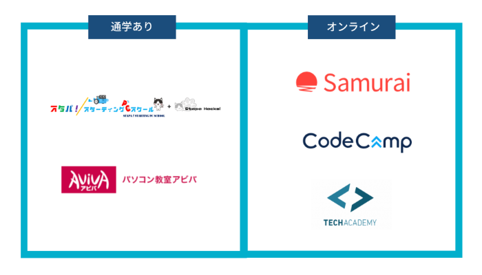 高知のおすすめプログラミングスクール一覧
