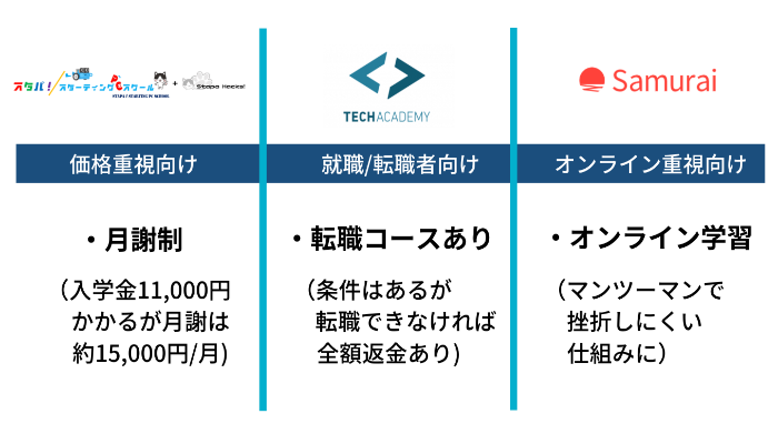 高知のプログラミングスクールを「目的別」に厳選！