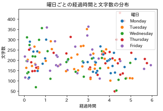 メールのネガポジ判定(機械学習マスター講座卒業生のポートフォリオ作品)