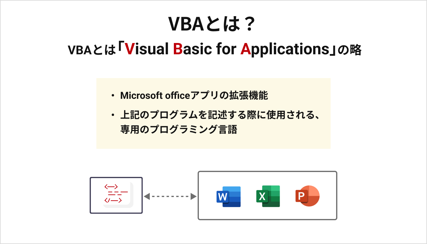 VBAとは？