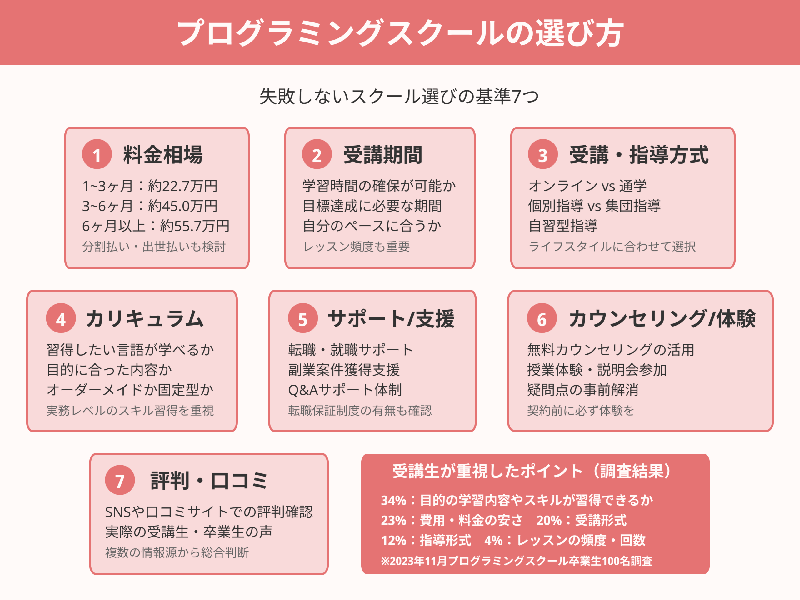 プログラミングスクールの選び方