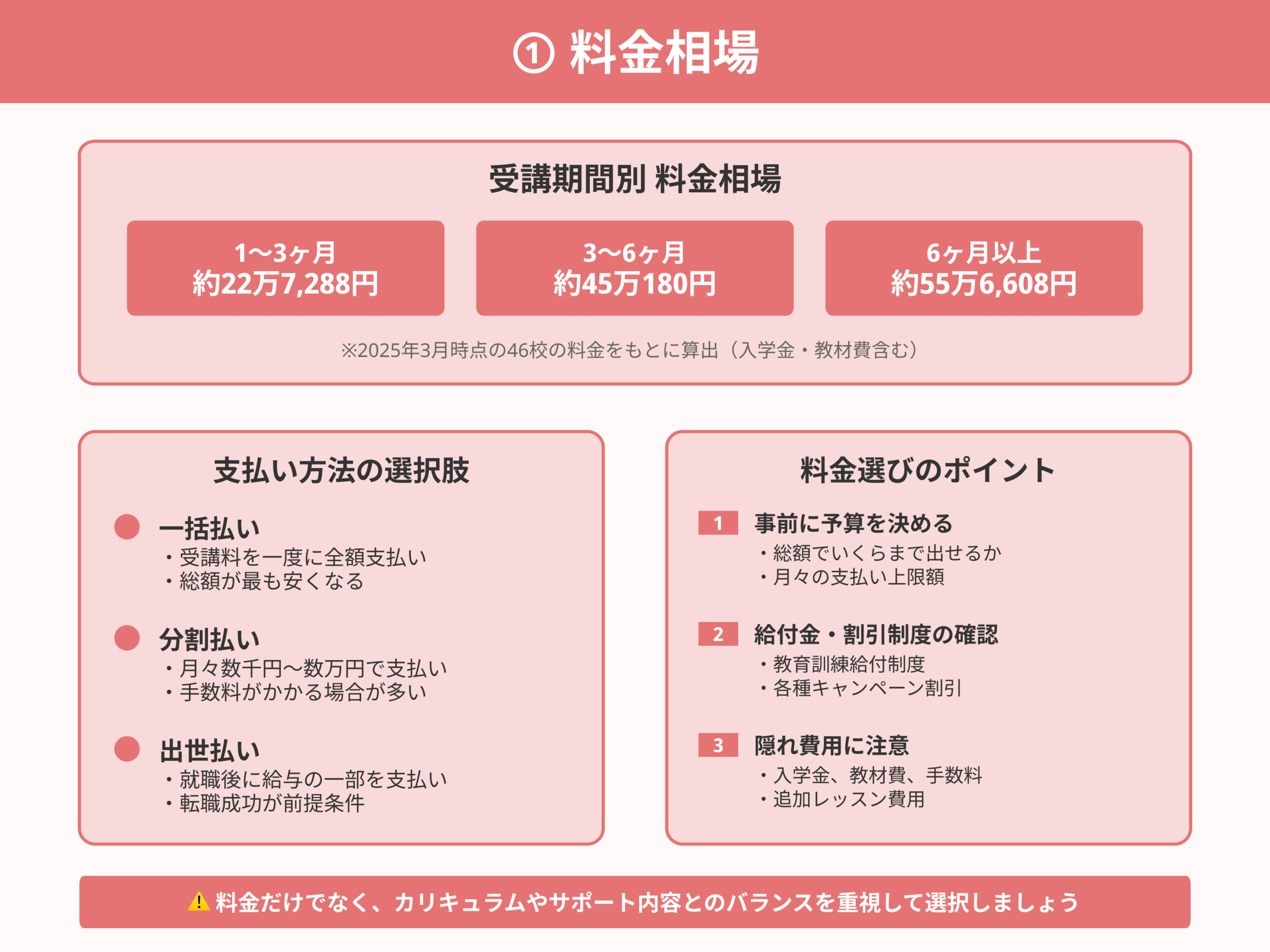 プログラミングスクールの選び方_①-料金相場