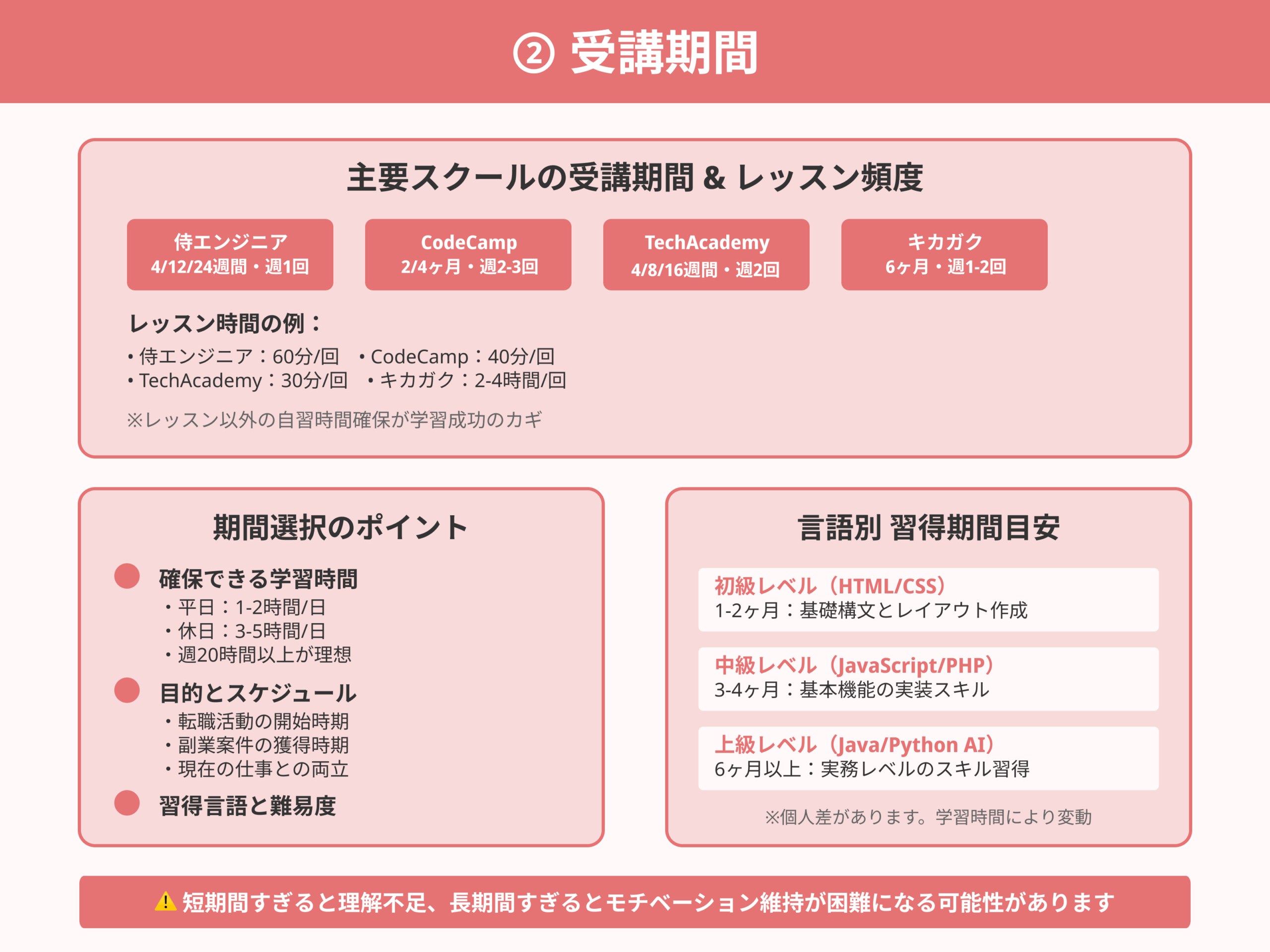 プログラミングスクールの選び方_②-受講期間