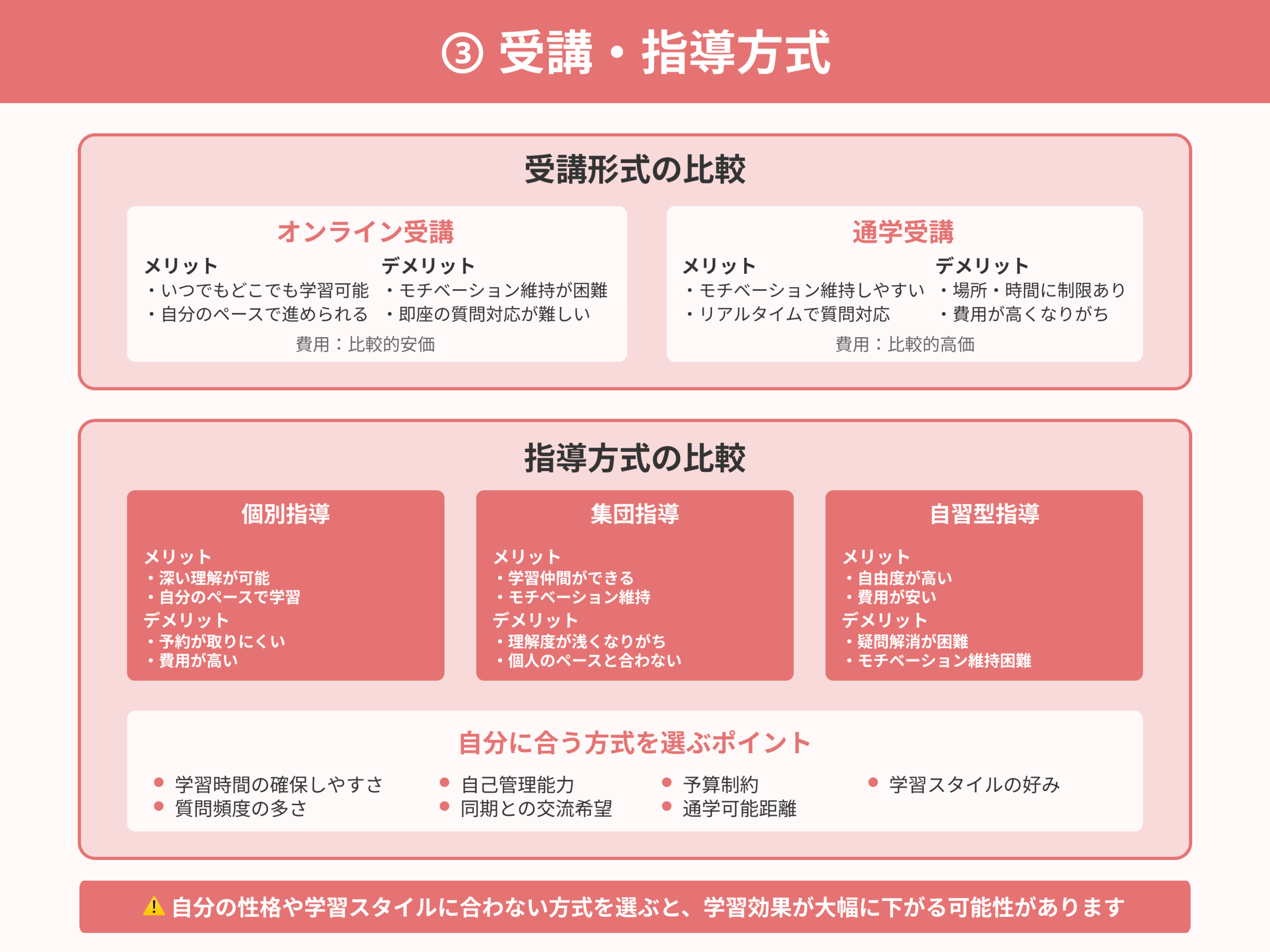 プログラミングスクールの選び方_③-受講・指導方式