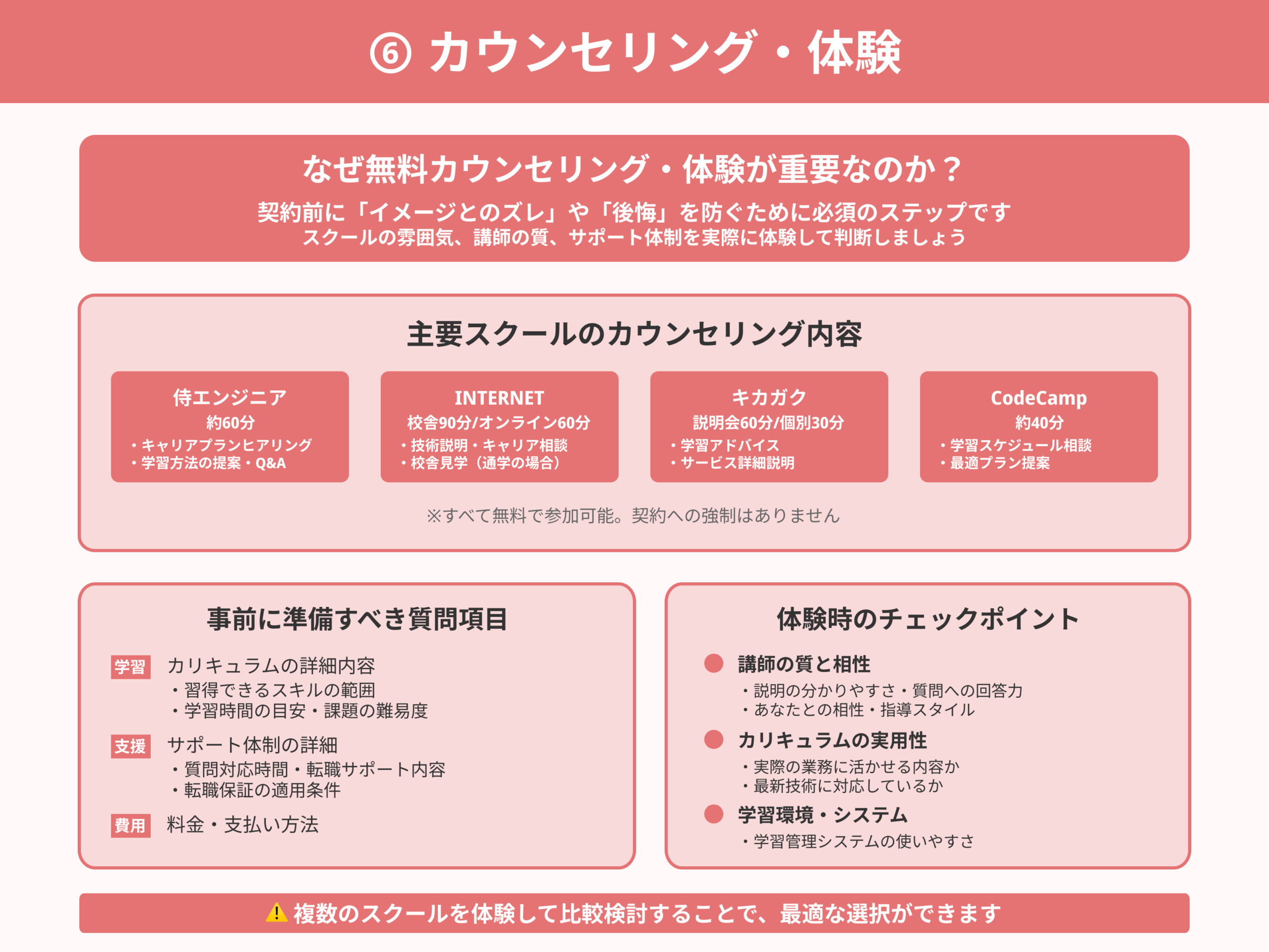 プログラミングスクールの選び方_⑥-カウンセリング・体験