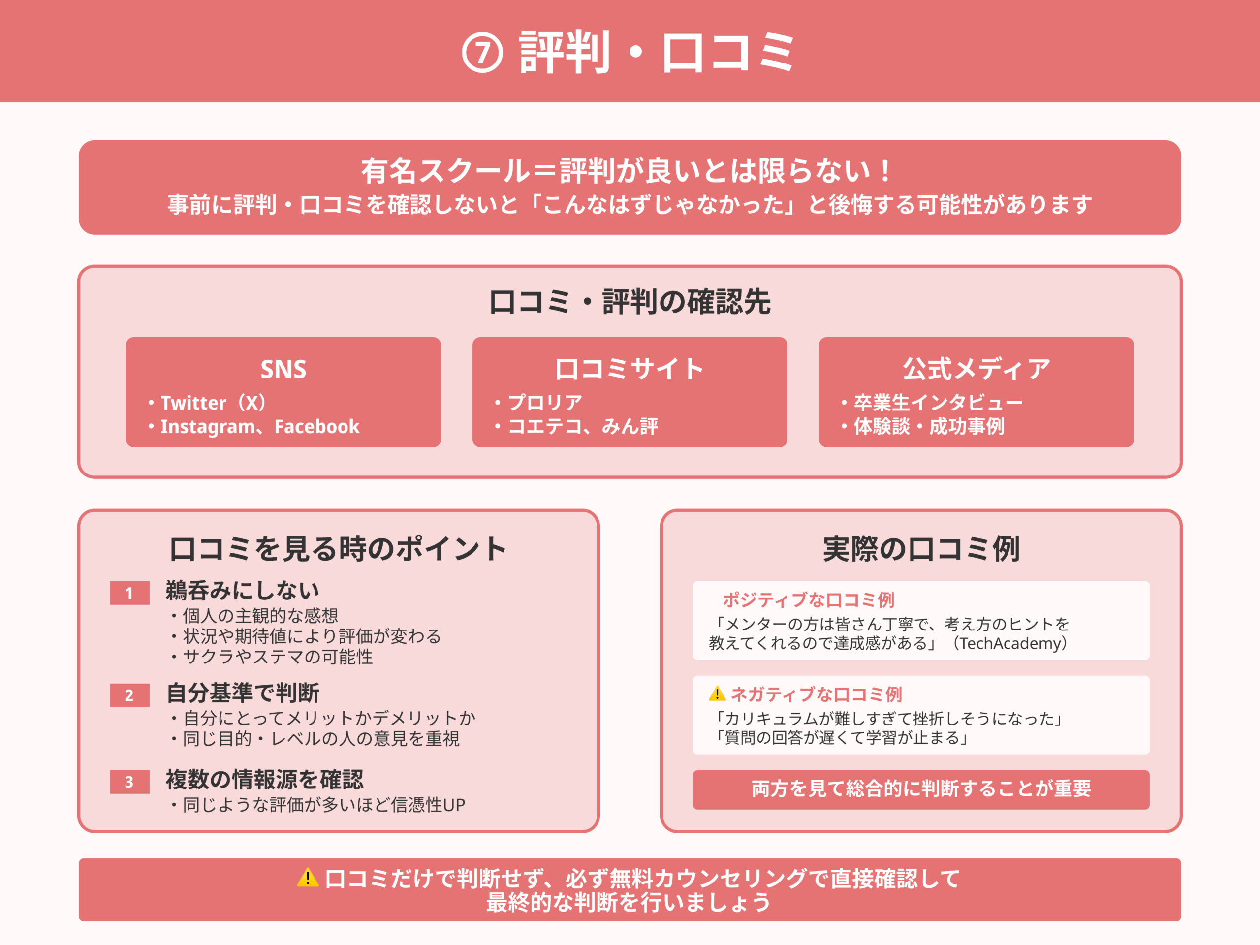プログラミングスクールの選び方_⑦-評判・口コミ