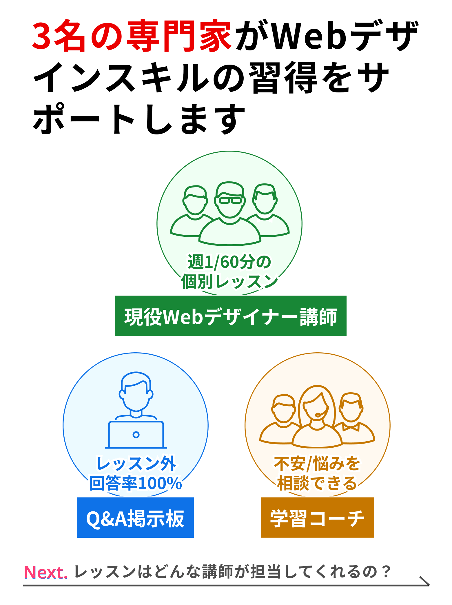 侍エンジニアの特徴2