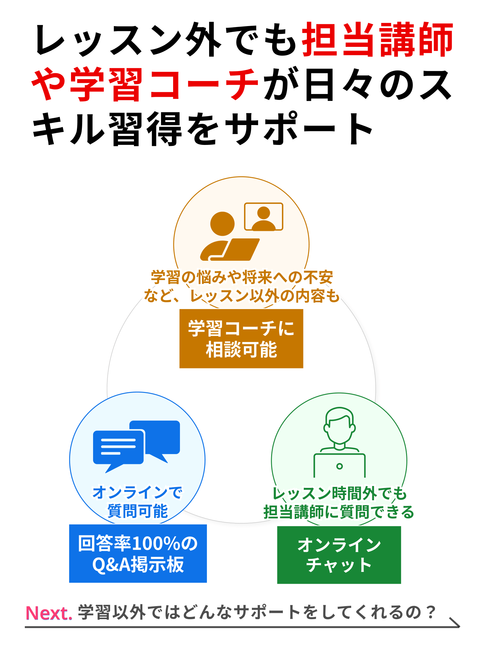 侍エンジニアの特徴4