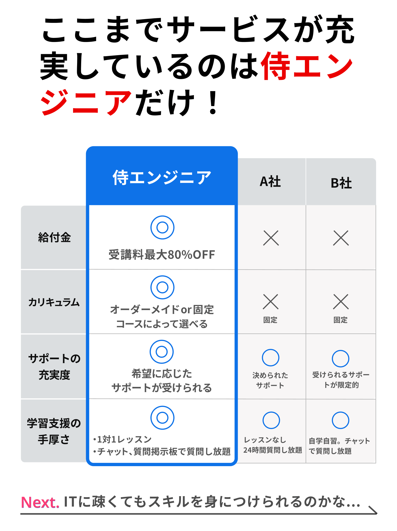 侍エンジニアの特徴8