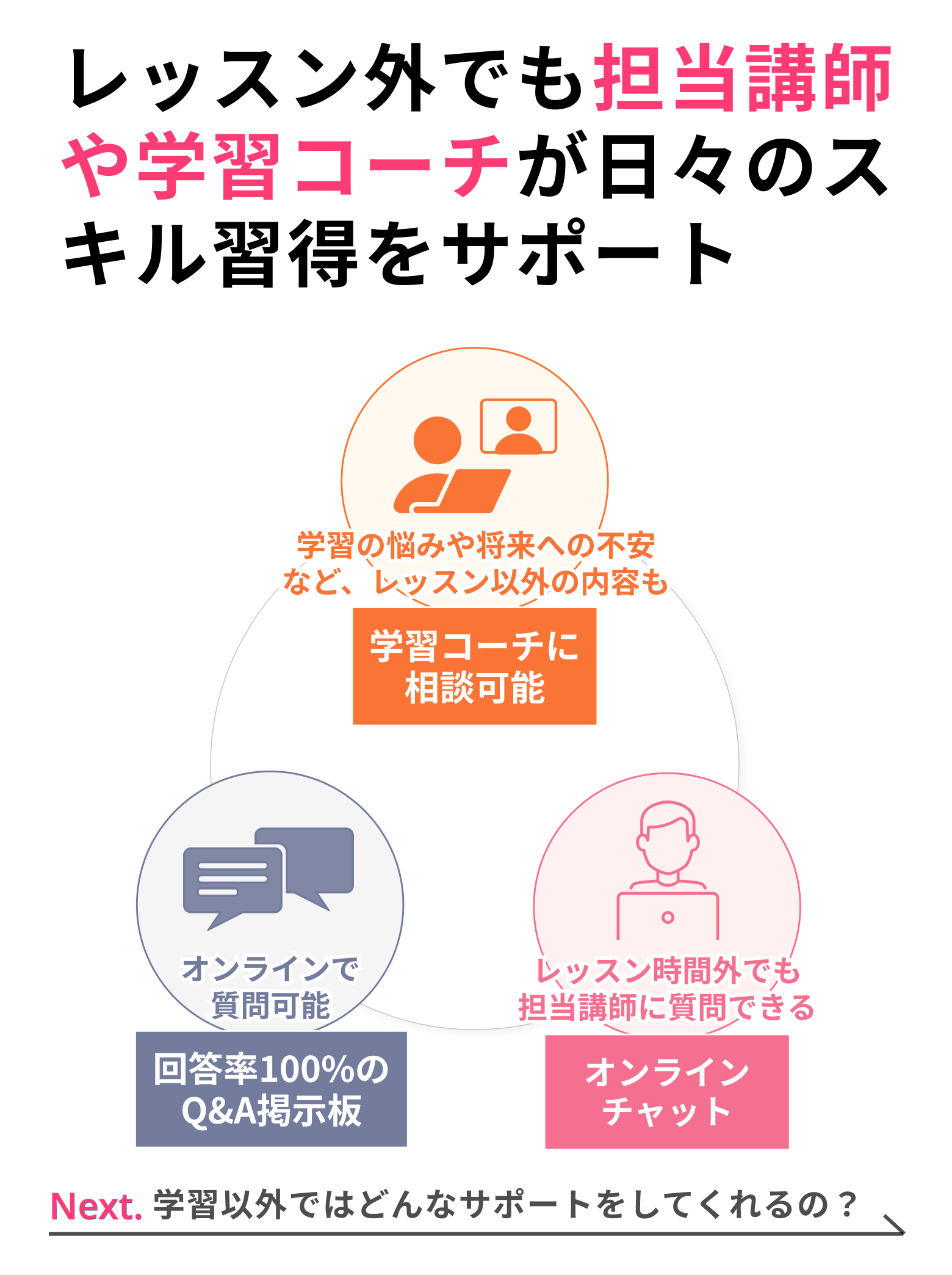侍エンジニアの特徴4