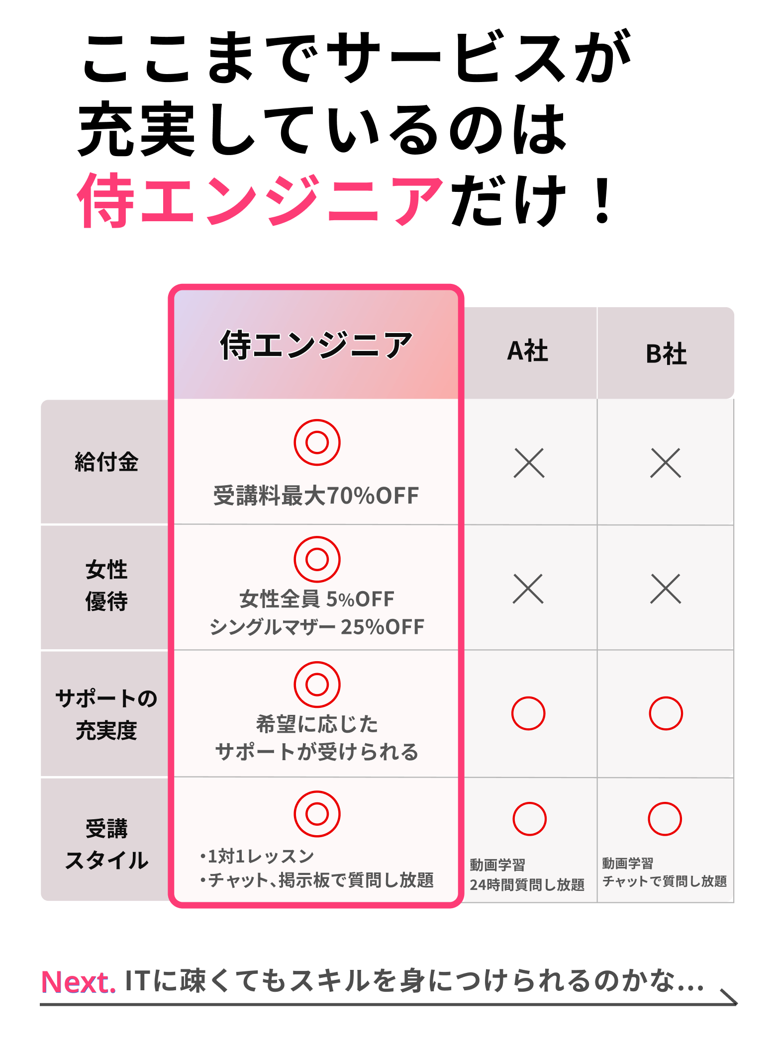 侍エンジニアの特徴8