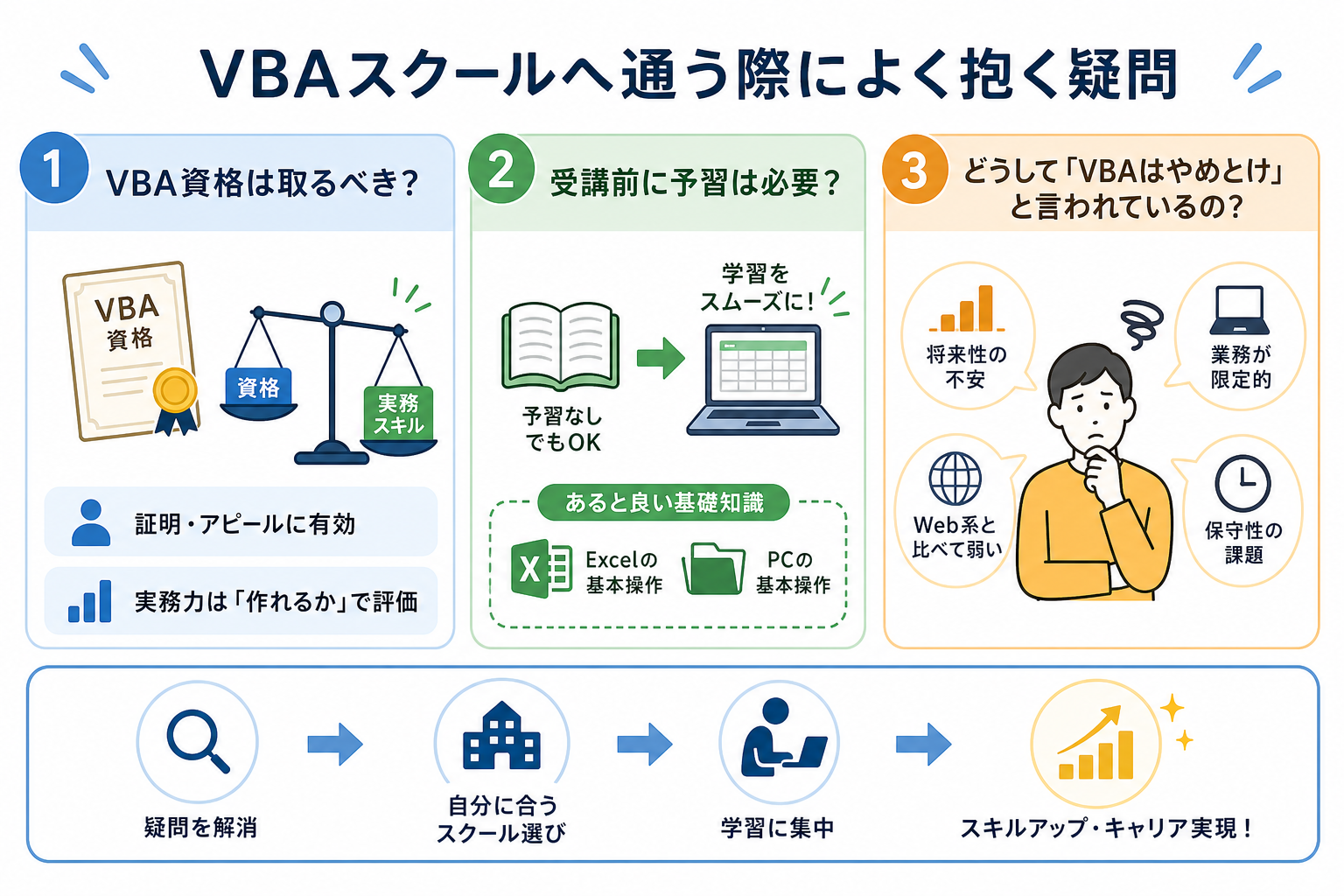 VBAスクールへ通う際によく抱く疑問