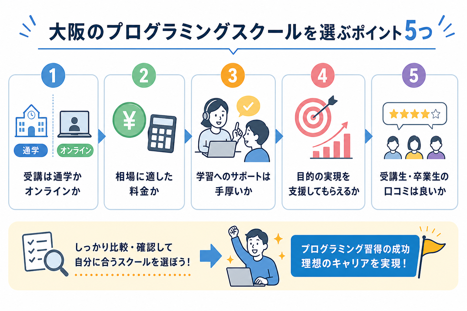 大阪のプログラミングスクールを選ぶポイント5つ