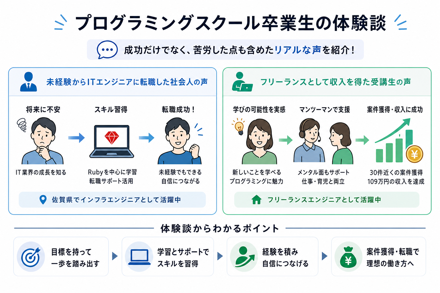 プログラミングスクール卒業生の体験談