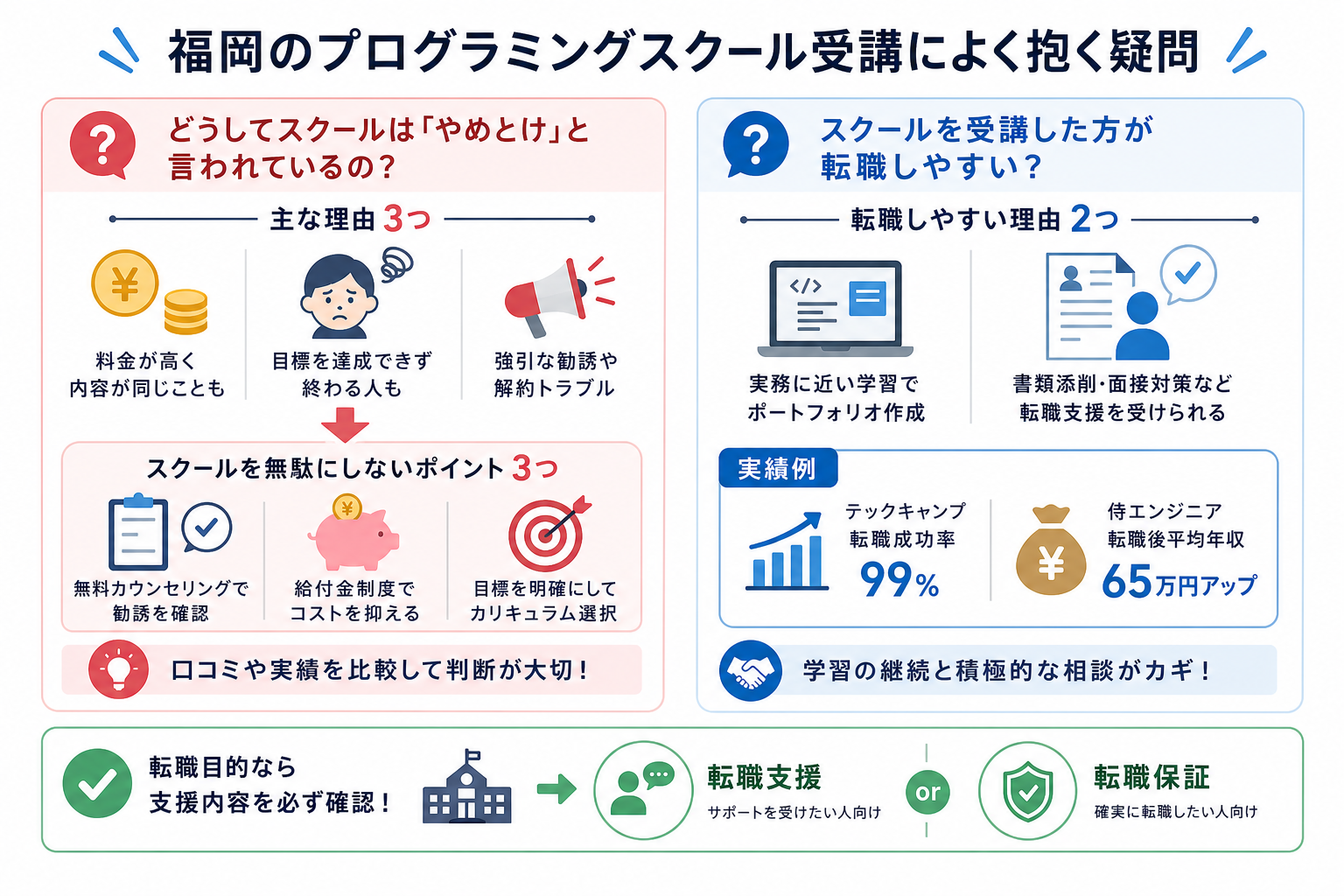 福岡のプログラミングスクール受講によく抱く疑問