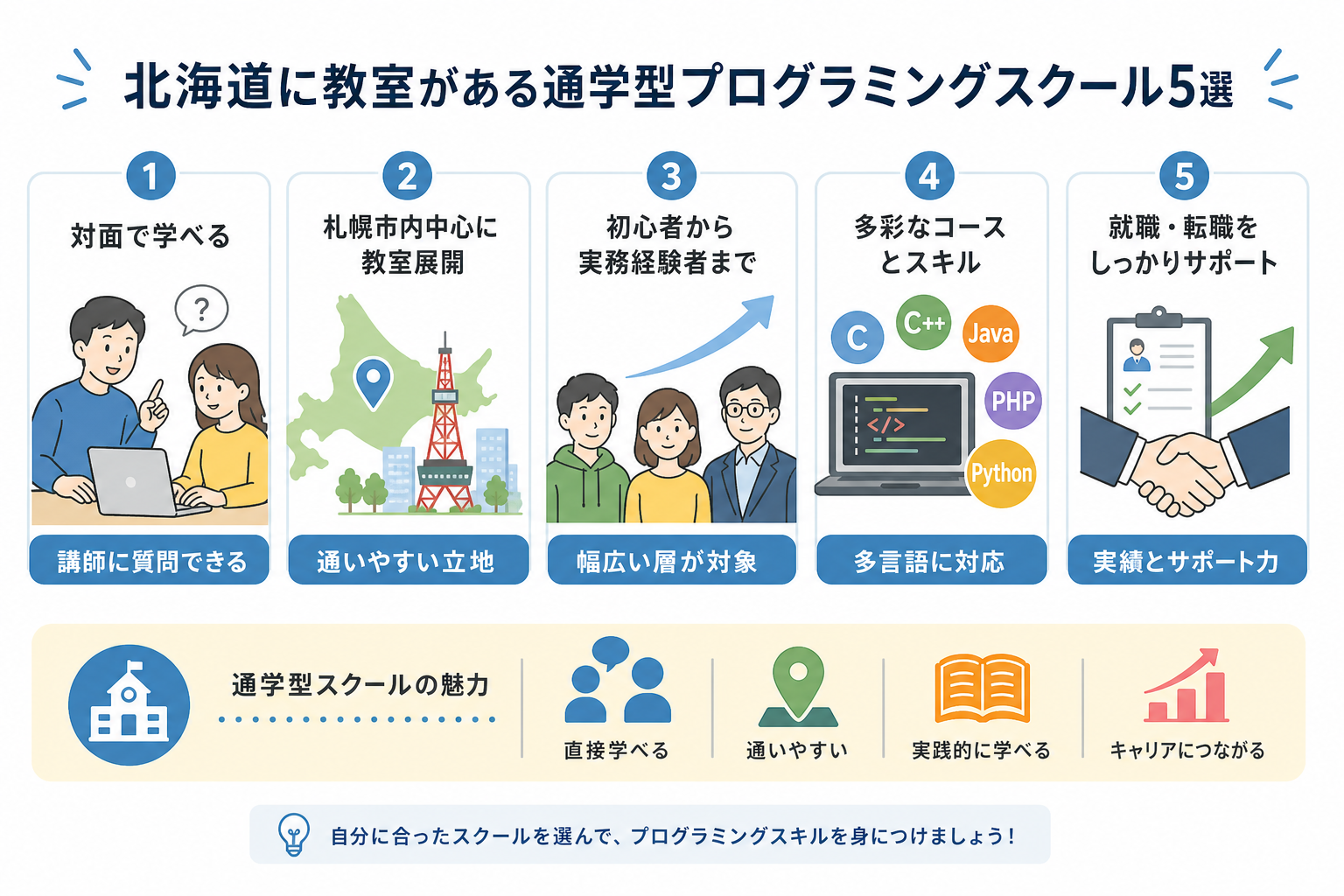 北海道に教室がある通学型プログラミングスクール5選