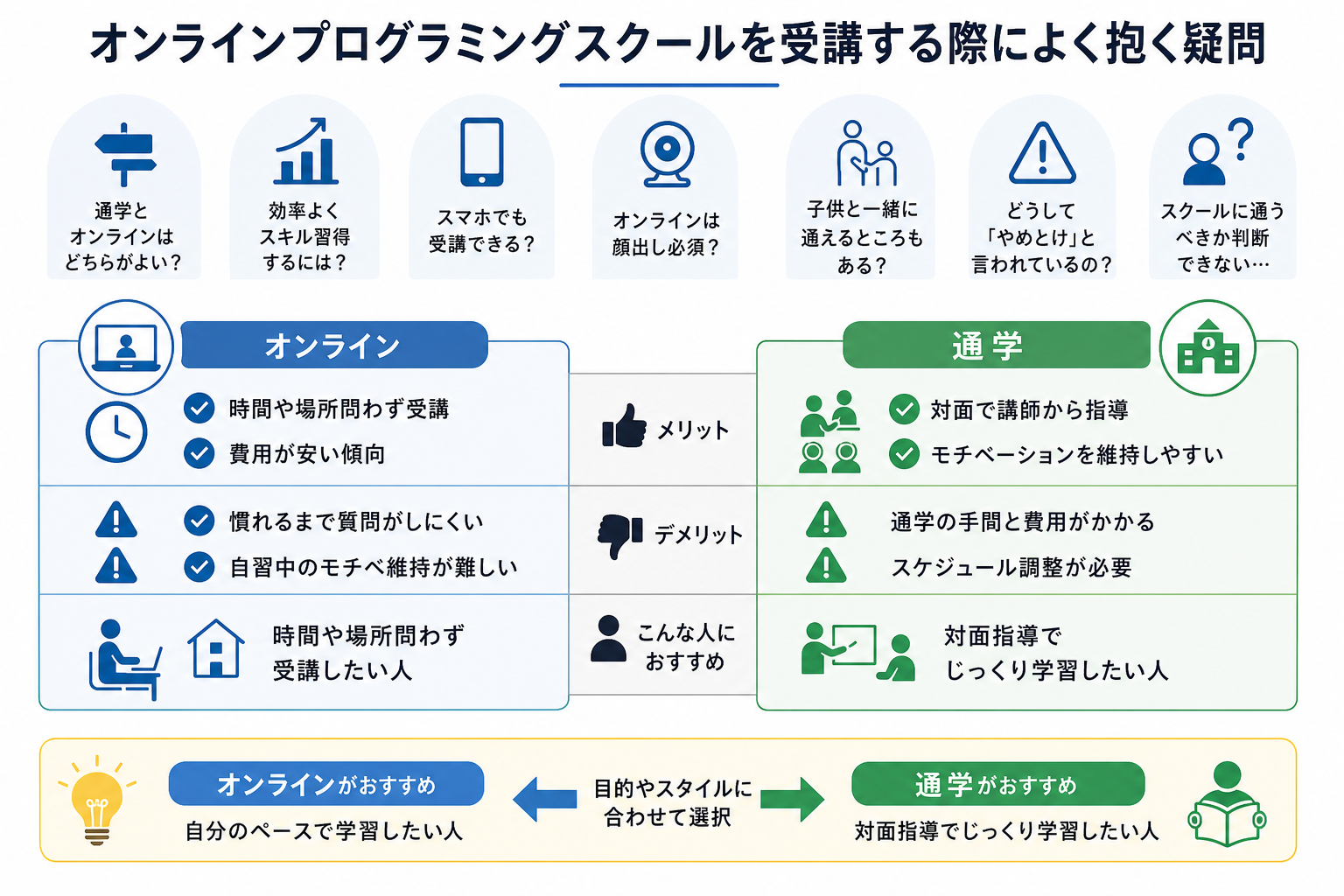 オンラインプログラミングスクールを受講する際によく抱く疑問