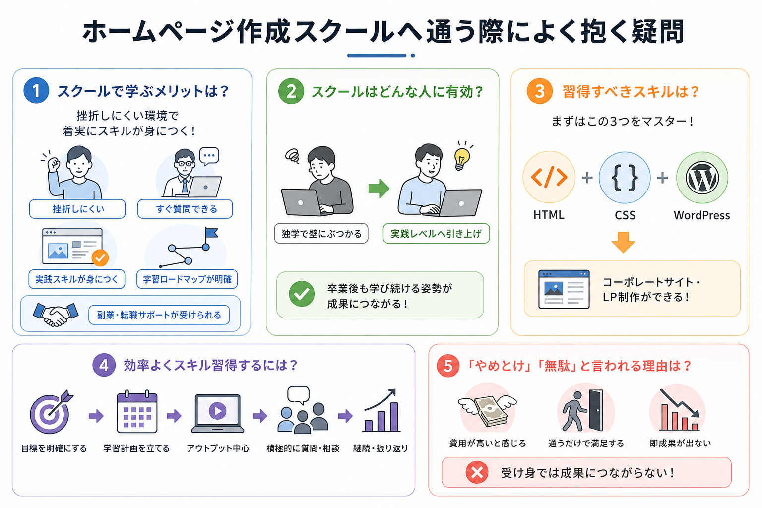 ホームページ作成スクールへ通う際によく抱く疑問