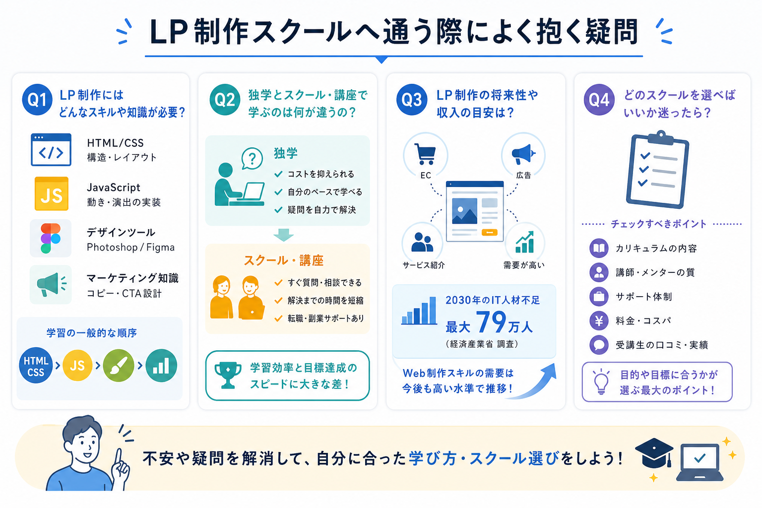 LP制作スクールへ通う際によく抱く疑問