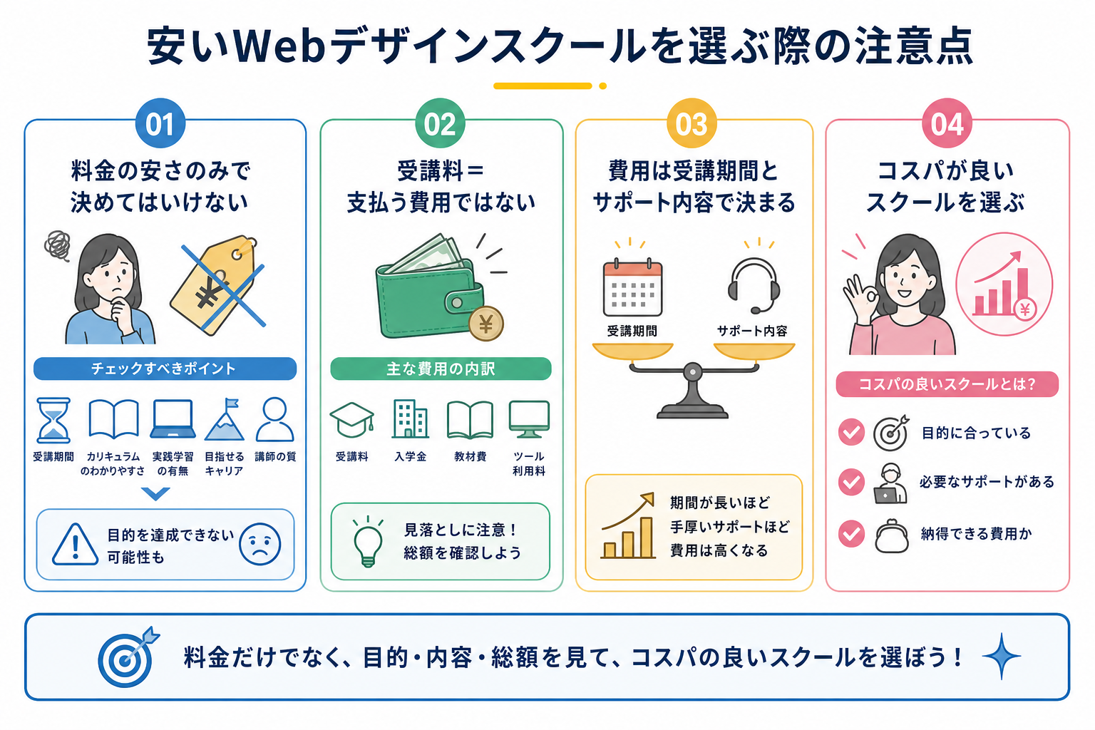 安いWebデザインスクールを選ぶ際の注意点