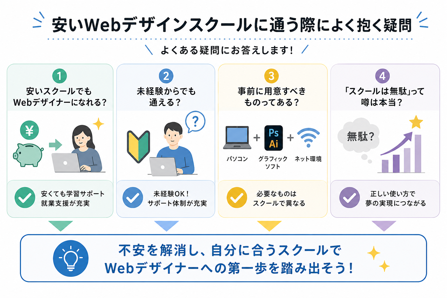 安いWebデザインスクールに通う際によく抱く疑問