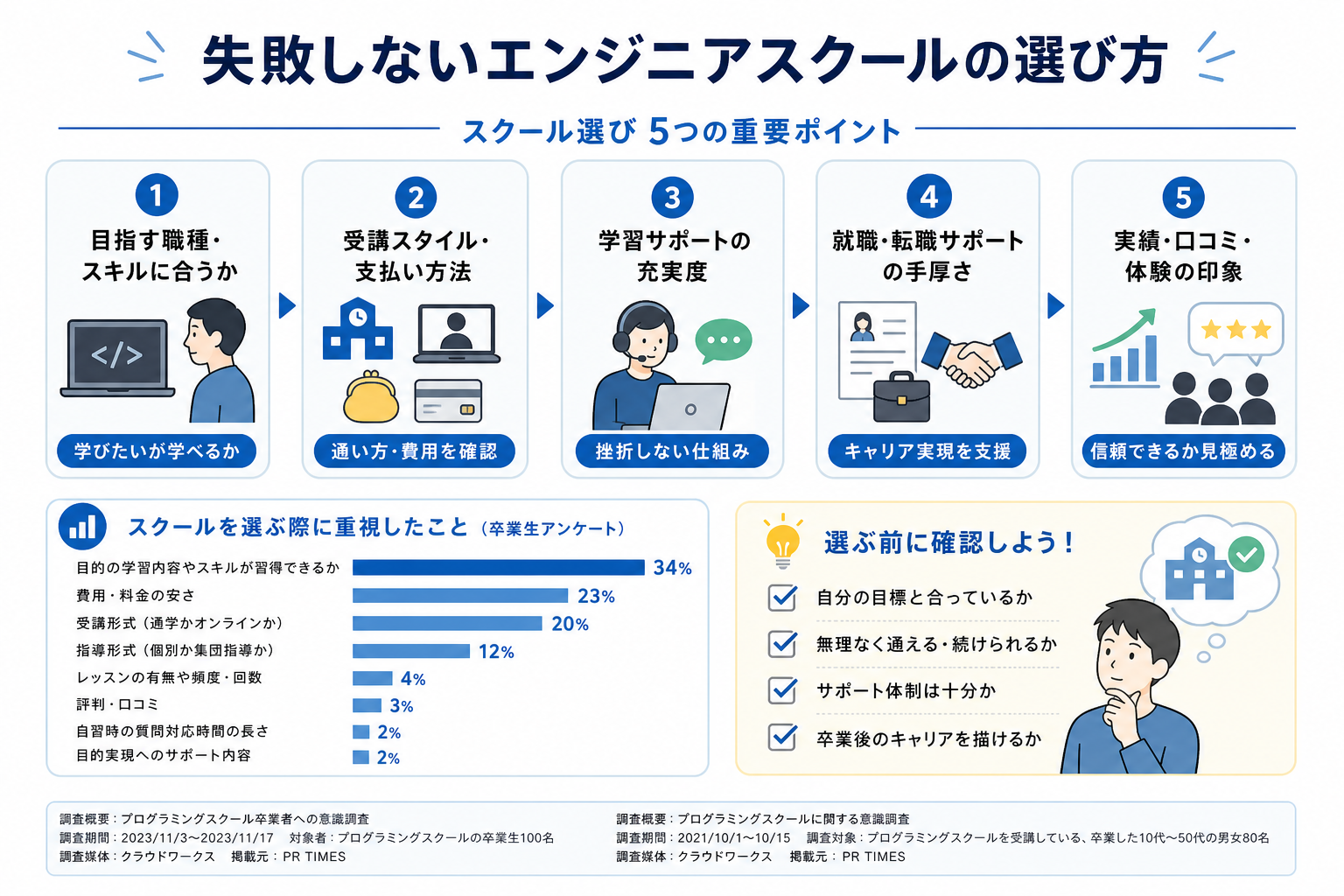 失敗しないエンジニアスクールの選び方