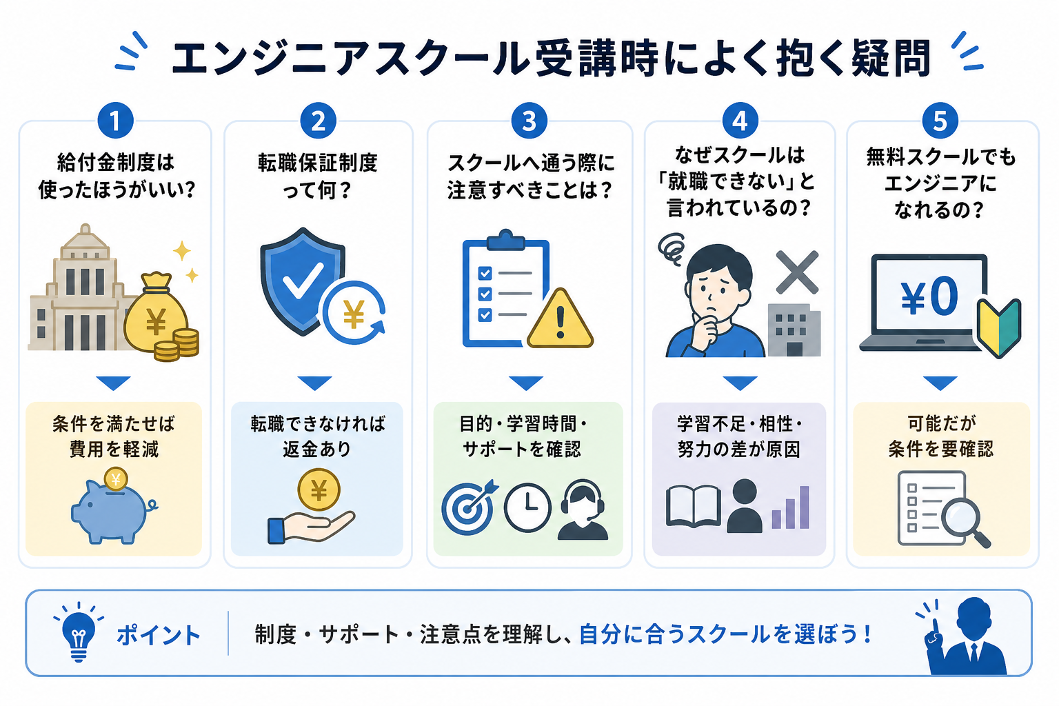 エンジニアスクール受講時によく抱く疑問