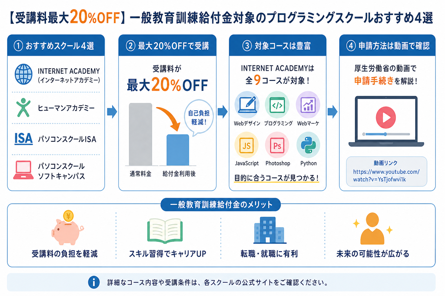 【受講料最大20%OFF】一般教育訓練給付金対象のプログラミングスクールおすすめ4選