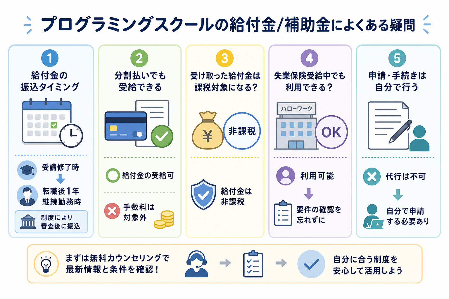 プログラミングスクールの給付金/補助金によくある疑問