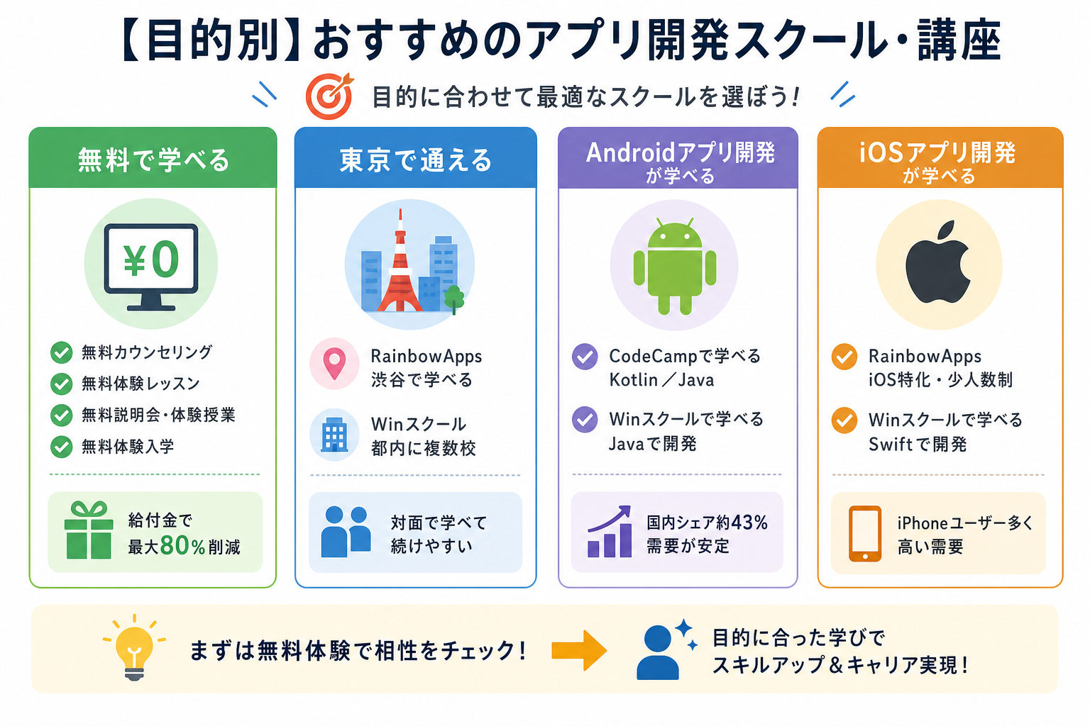 【目的別】おすすめのアプリ開発スクール・講座