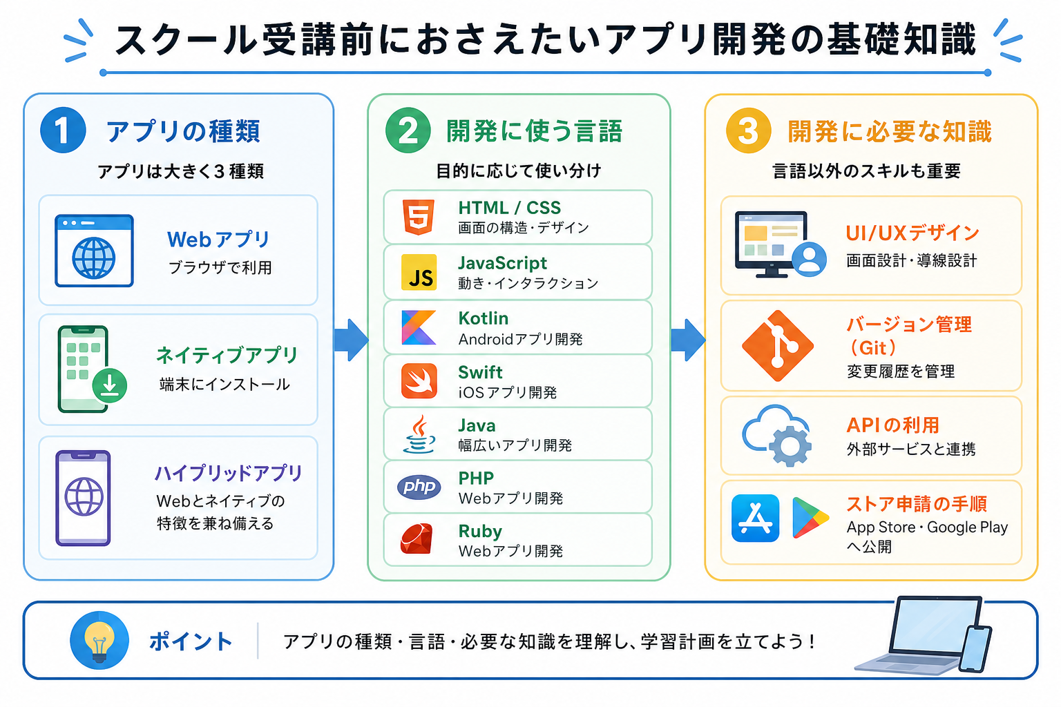スクール受講前におさえたいアプリ開発の基礎知識