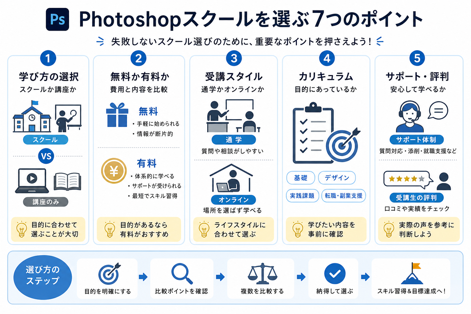 Photoshopスクールを選ぶ7つのポイント