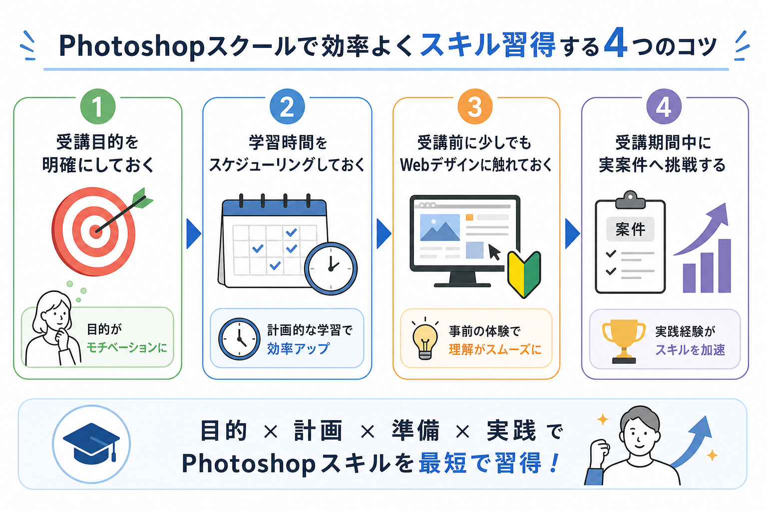 Photoshopスクールで効率よくスキル習得する4つのコツ