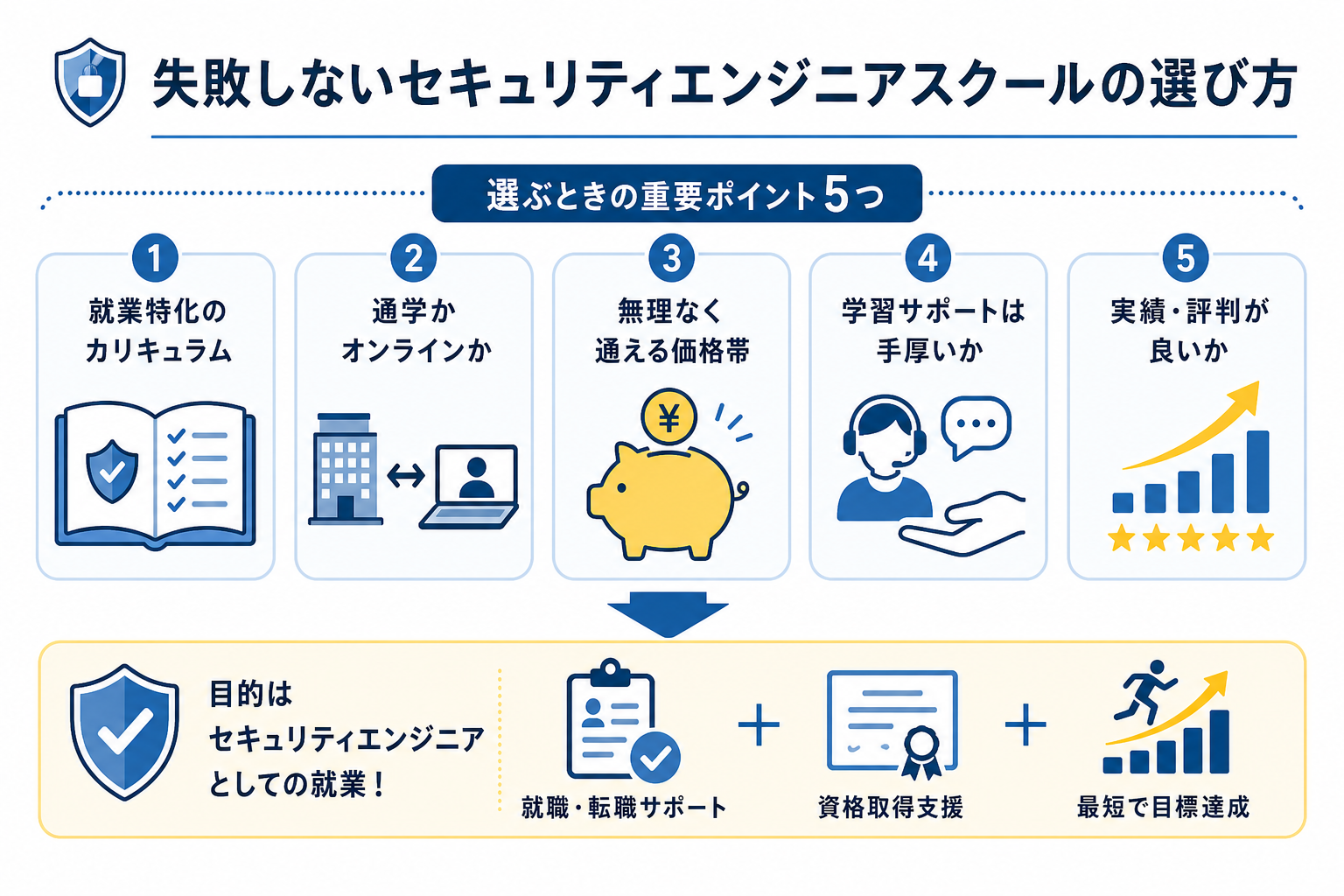 失敗しないセキュリティエンジニアスクールの選び方