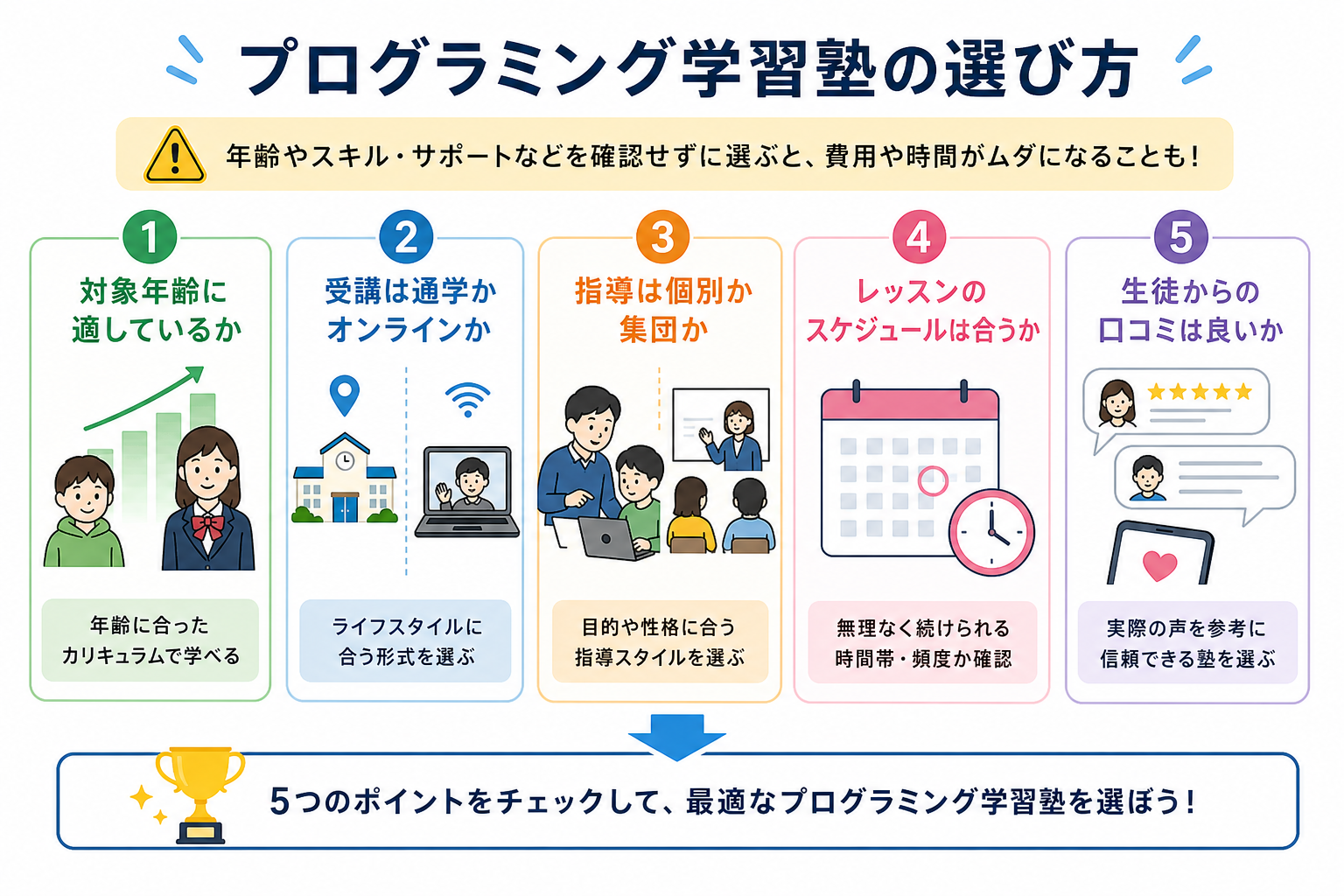 プログラミング学習塾の選び方