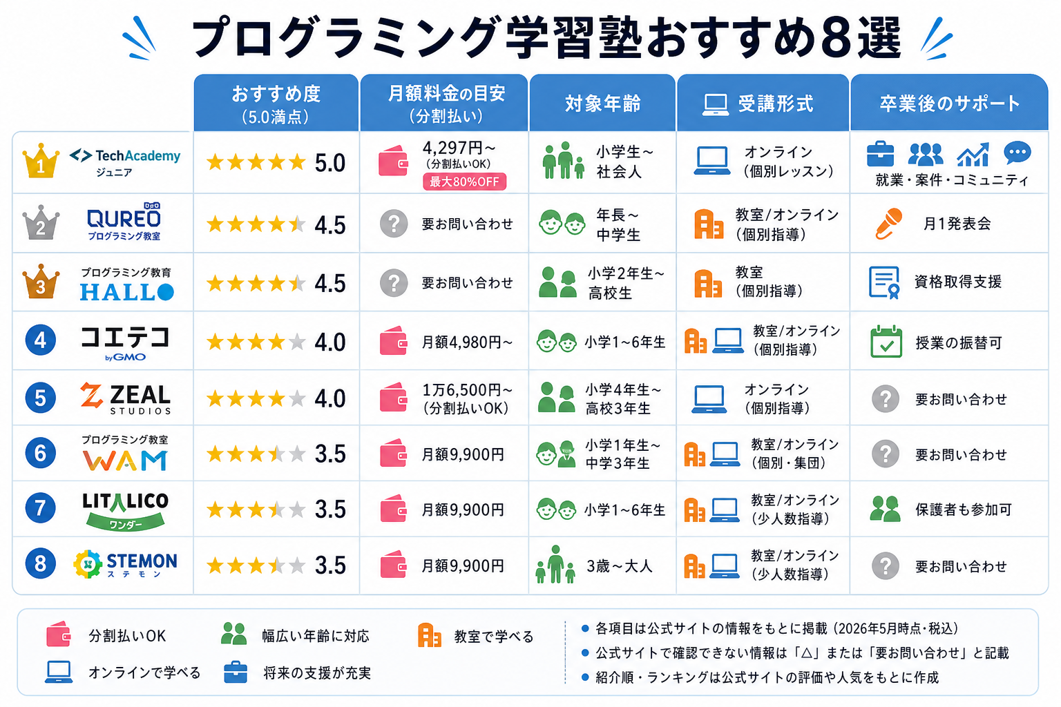 プログラミング学習塾おすすめ8選